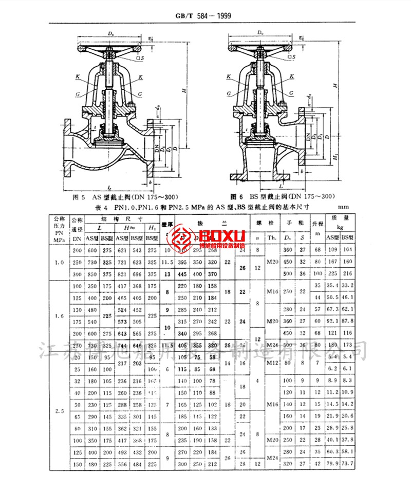 江蘇博旭船用設備 | 閥門 | 船用閥門 | 船用附件 | 空氣減壓閥 | 船用過濾器