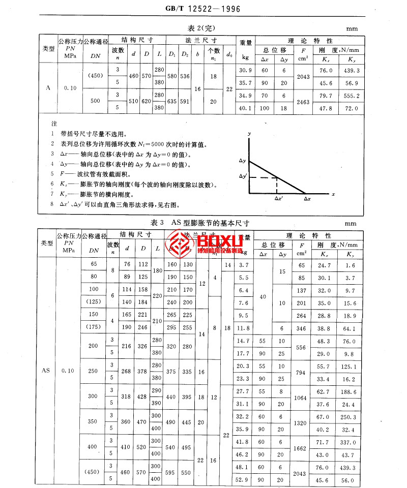 江蘇博旭船用設(shè)備 | 閥門 | 船用閥門 | 船用附件 | 空氣減壓閥 | 船用過濾器